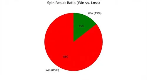 Win vs Loss Ratio Pie Chart