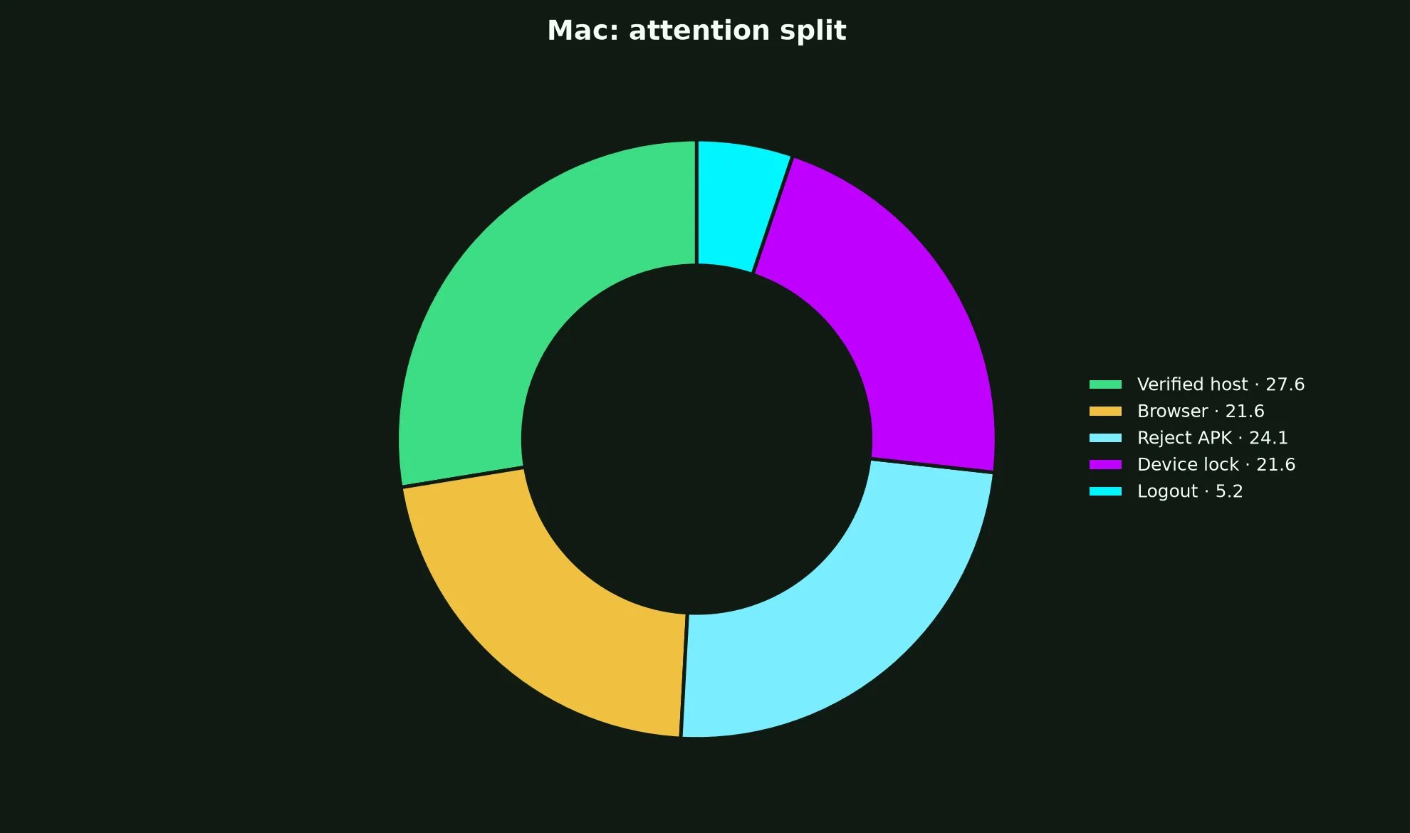 Johnny Kash Casino on Mac evidence chart