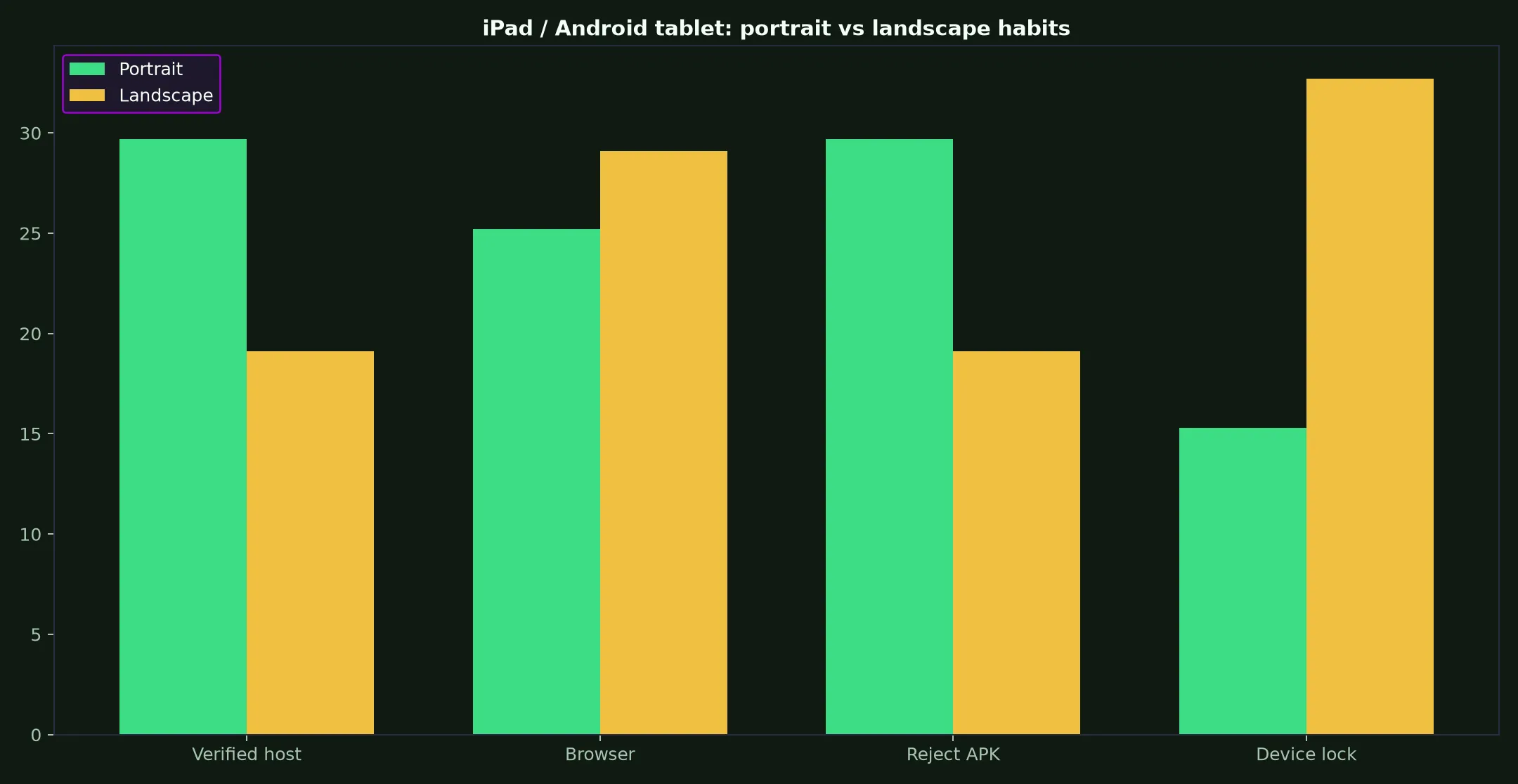 Johnny Kash Casino on iPad / Android tablet evidence chart