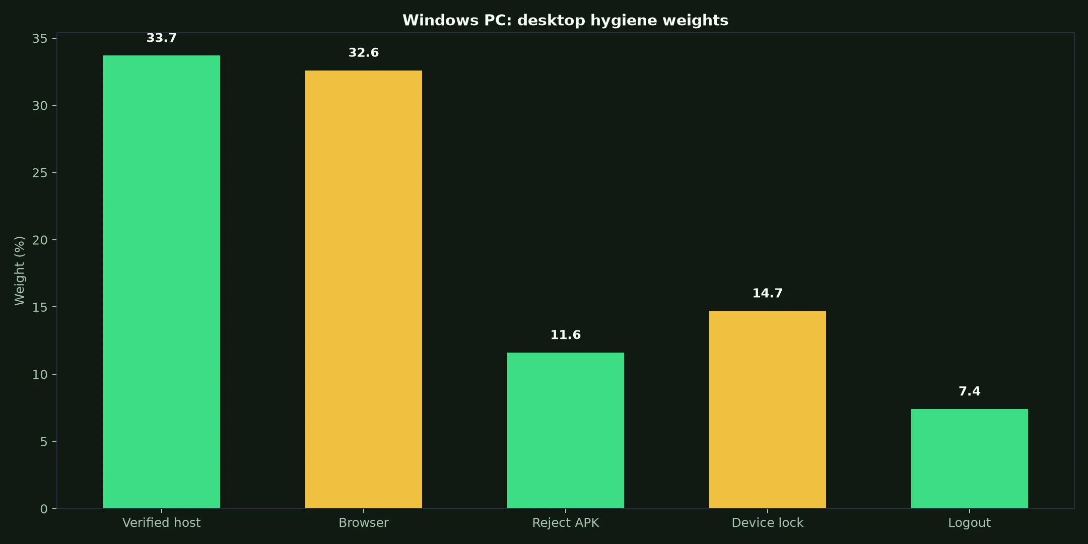 Johnny Kash Casino on Windows PC evidence chart