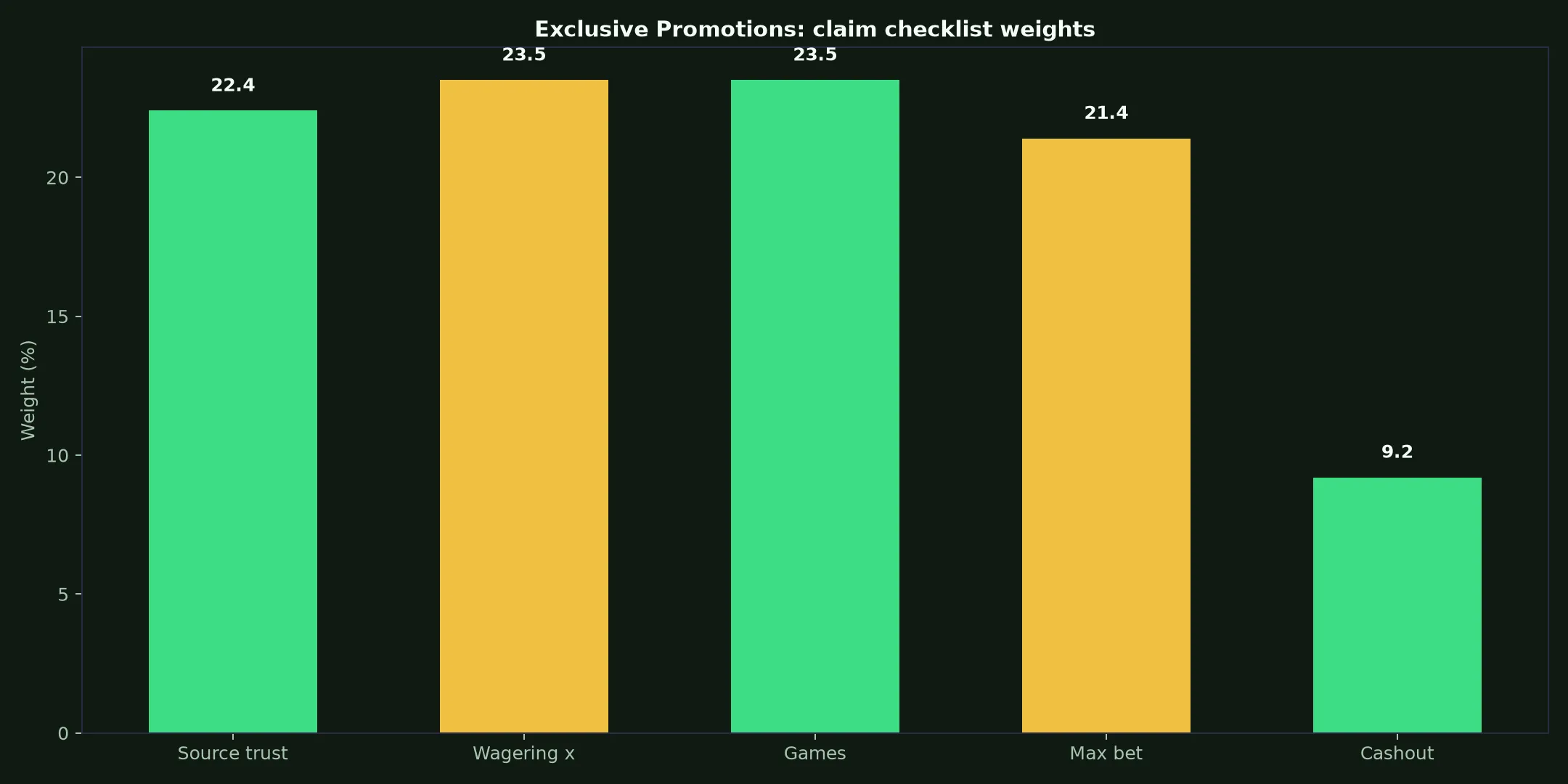 Johnny Kash Casino Exclusive Promotions Guide evidence chart