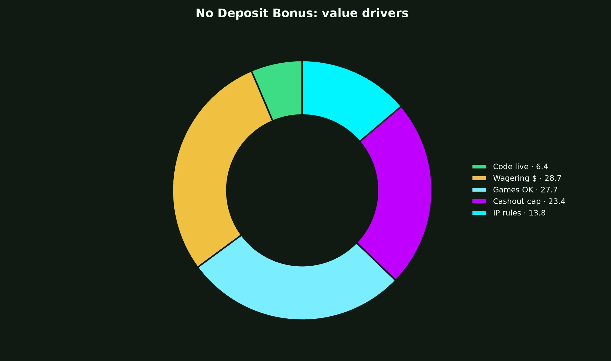 Johnny Kash Casino No Deposit Bonus Guide evidence chart