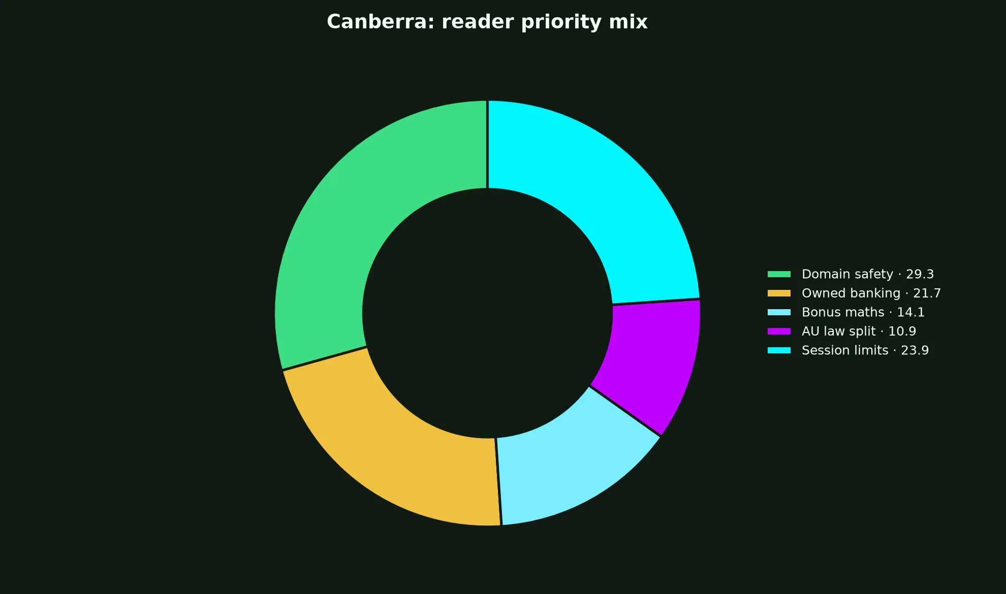 Johnny Kash Casino for Canberra Players evidence chart