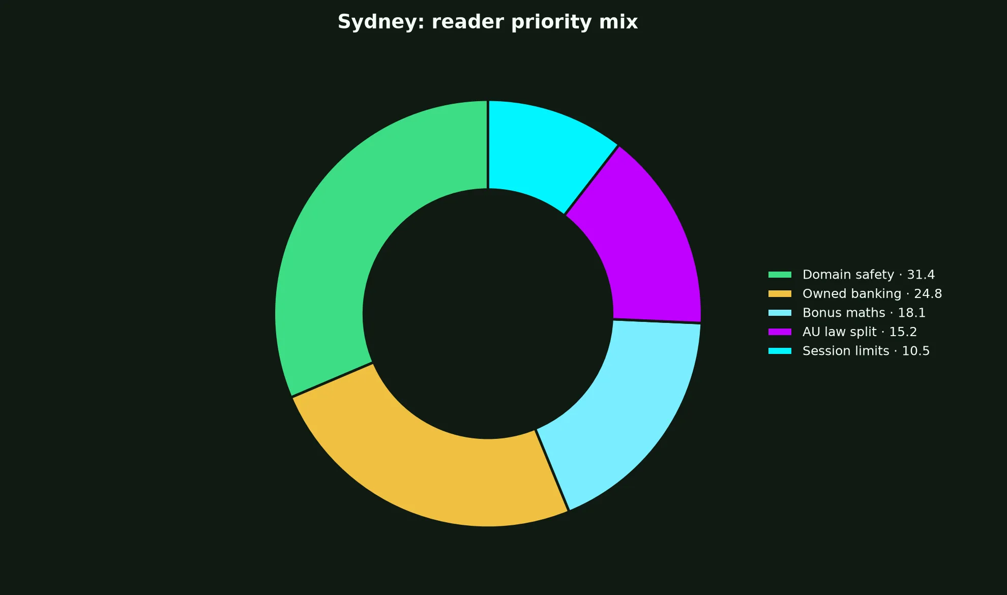 Johnny Kash Casino for Sydney Players evidence chart