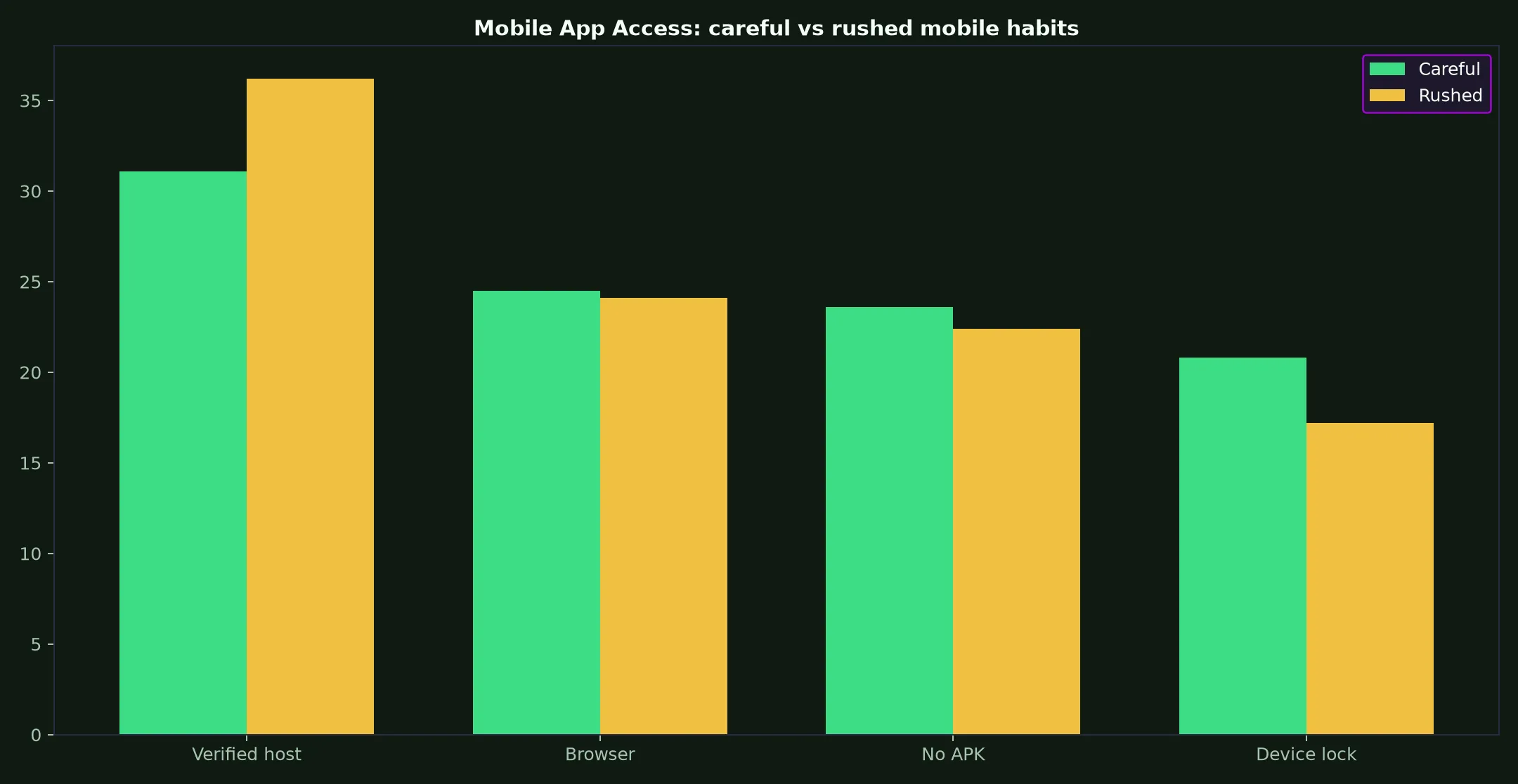 Johnny Kash Casino Mobile App Access evidence chart