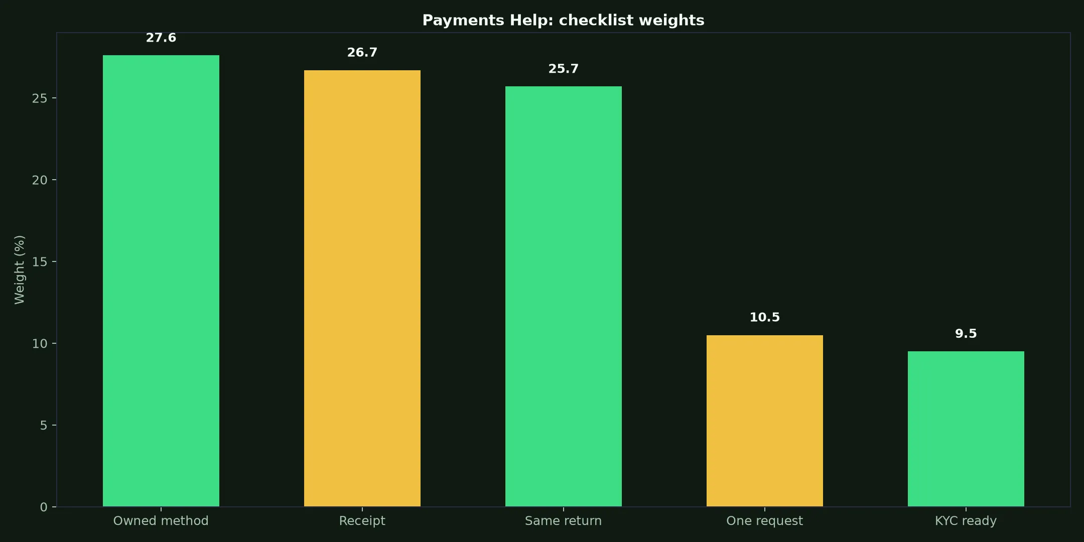 Johnny Kash Casino Payments Help evidence chart