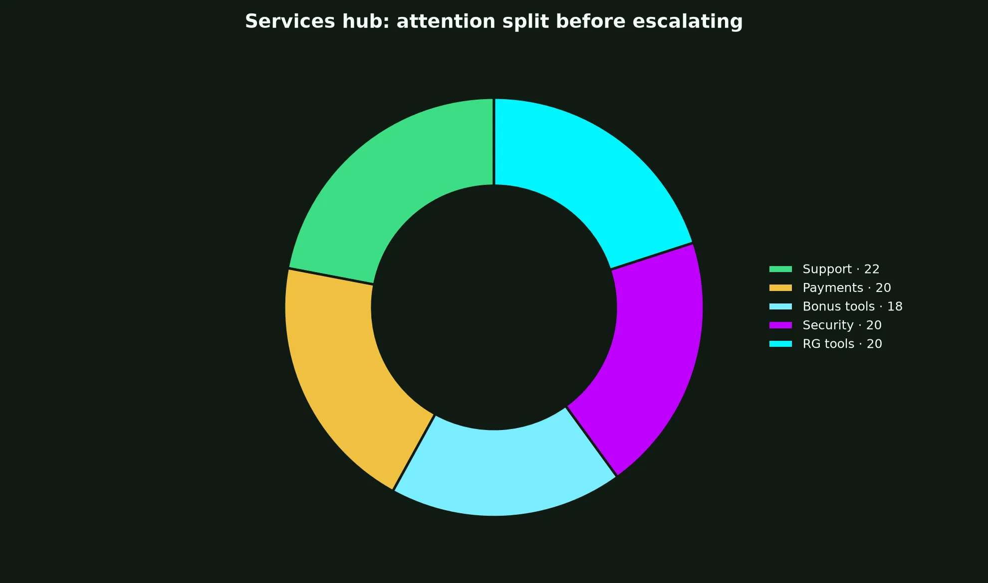 Johnny Kash Casino Services Hub evidence chart