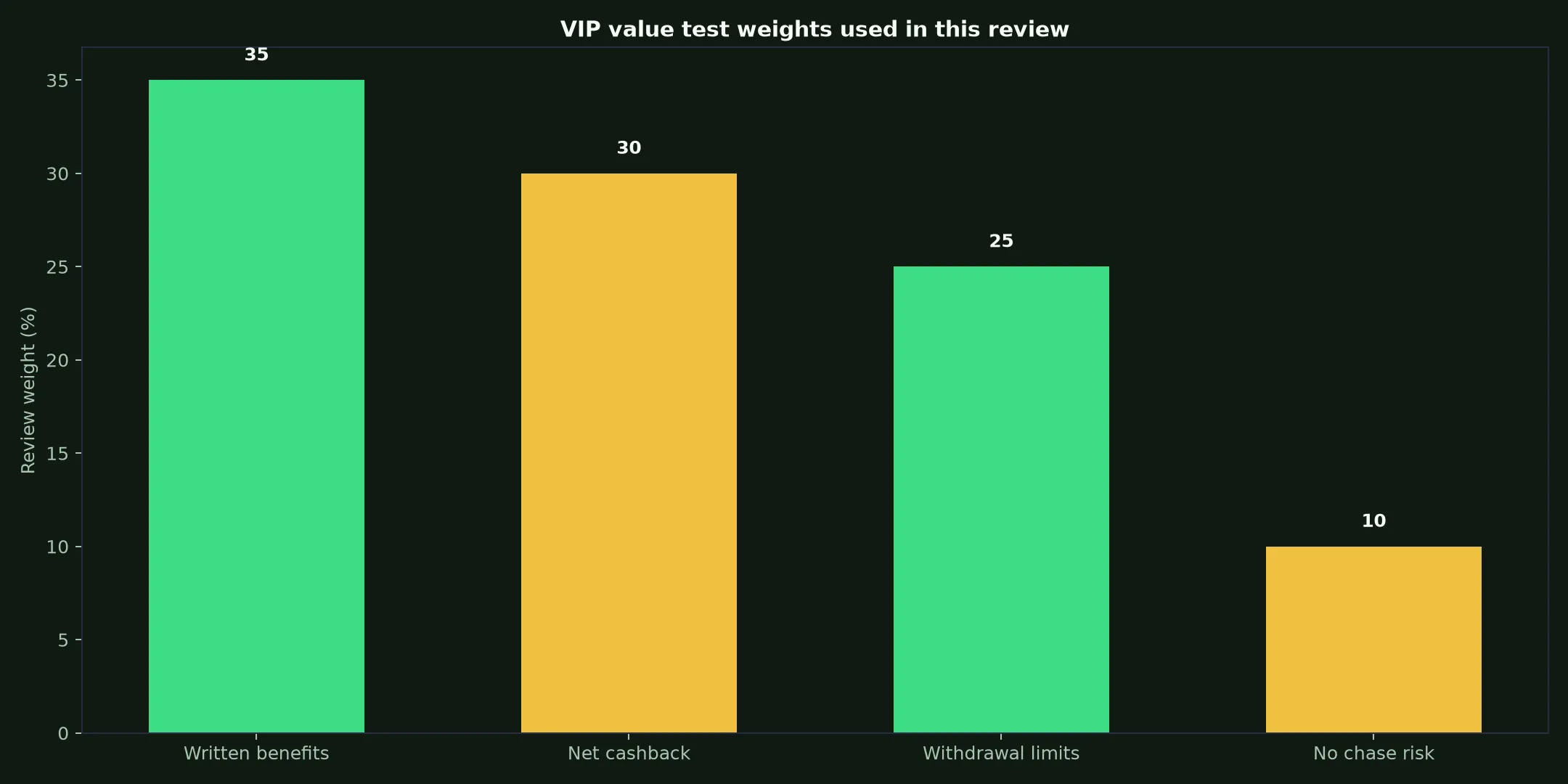 Johnny Kash Casino VIP Program: A Practical Value Test evidence chart